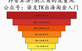 抖音国际版和国内版有什么区别,抖音国际版和国内版有什么区别?