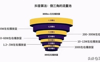 抖音搬砖赚钱是真是假呀抖音搬砖怎么赚钱