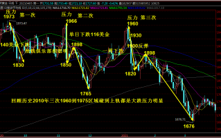 抢钱俱乐部：美元调整103多，非美试探空