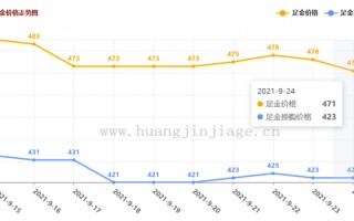 最近黄金行情如何中国黄金行情网