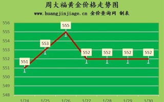 今日实物黄金价格走势图实时今日实物黄金价格