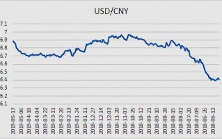 美元汇率人民币实时,美元汇率