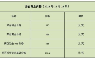 今天金价多少今日黄金价格表