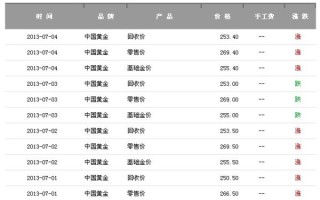 黄金回收是按照什么标准黄金回收是按什么标准