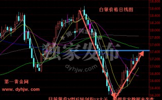 白银走势今日行情分析45白银走势今日行情分析