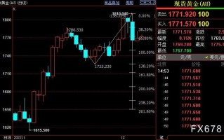 国际金价下方支撑仍看向1758美元