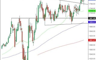 黄金期货实时行情英为财情黄金期货实时行情东方财富网