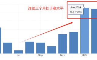 ATFX汇市：欧元区和美国的制造业PMI将发布，市场预期乐观