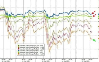 战争扩大、美联储破产最令人忧心！“新债王”：衰退将在4个月内到来 建议买入黄金等资产