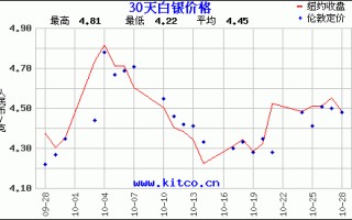 白银现货行情软件下载,白银现货行情软件下载官网