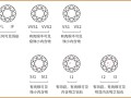 钻石分析模型,钻石分析