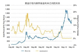 近期黄金价格走势,老凤祥今日黄金价格走势