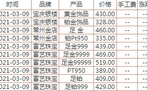 饰品金价格今日一克多少钱饰品金价格今日一克多少钱啊