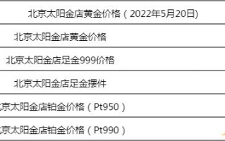 今日金回收价格一克多少,今日金价回收多少一克