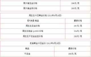 关于北京黄金回收价格今天多少一克的信息