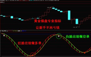 招行黄金行情分析软件是什么招行黄金行情分析软件