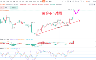 贵金属价格实时行情,黄金价格走势分析