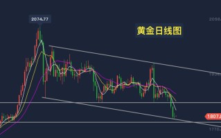 黄金行情分析软件app划线工具多的简单介绍