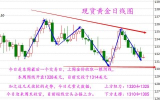 黄金价格走势分析及预测最新黄金价格走势分析预测