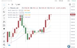 黄金完成V形逆转！中美三大超级重磅联袂支撑 “交易员不信拜登、耶伦和鲍威尔救市政策”