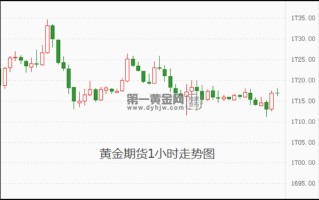 黄金走势今日最新消息价格黄金走势今日最新消息