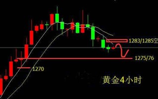 黄金走势金投网金投网 黄金价格走势图分析