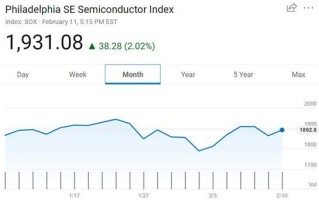 美股行情纳斯达克指数美股行情纳斯达克指数9月4