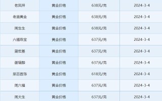 今日黄金价格查询,中国银行今日黄金价格查询