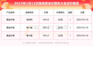 足金999多少钱一克回收是真的么,足金999多少钱一克回收