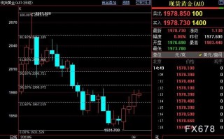 国际金价上看1989美元