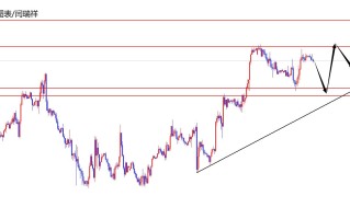 闫瑞祥：美指多头不变，欧美谨防再度冲高回落