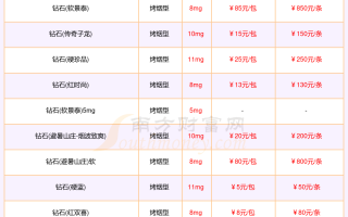 30分钻石价格多少30分si的钻石大概价格