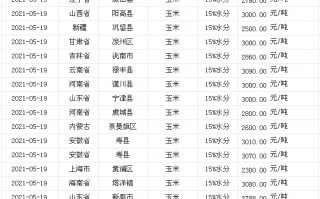 国际黄金价格查询今日,国际黄金价格查询今日价格表