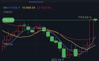 令人震惊的大行情！比黄金、白银更疯狂 这一贵金属暴涨近12% 究竟怎么回事？