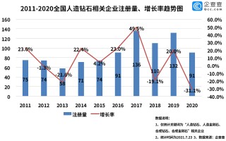 人造钻石上市公司有哪些公司人造钻石上市公司有哪些