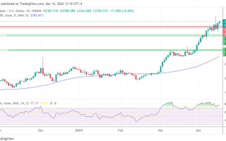 黄金、白银、铂金预测——黄金飙升至2400美元，其他贵金属价格回落