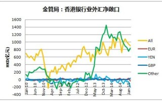 美元汇率对人民币今日汇率查询,美元汇率cnh