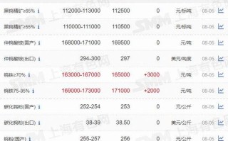 金投网贵金属行情金投网贵金属行情中心