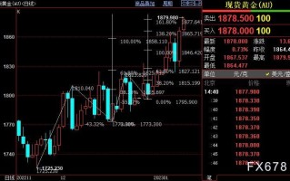 国际金价短线上看1885美元