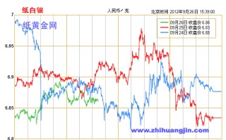 纸白银价格走势图实时,纸白银价格走势图实时走势图