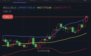 金价急涨突破1780、“恐怖数据”恐引发大行情！若破关键阻力 金价料飙升至1800