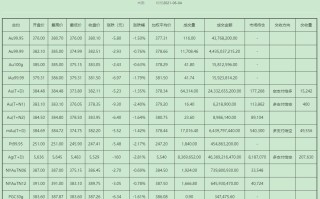 黄金多少钱一克2021年6月份价格表黄金多少钱一克2021年6月份