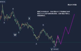 黄金行情软件下载,黄金行情分析软件黄金行情分析系统