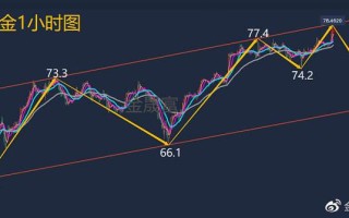 实物黄金走势分析最新消息实物黄金趋势分析