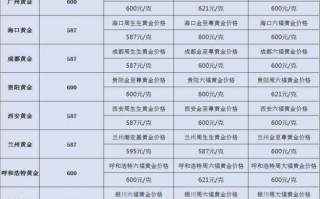 黄金价格今天多少一克2021年梦金圆黄金价格今天多少一克2021年625