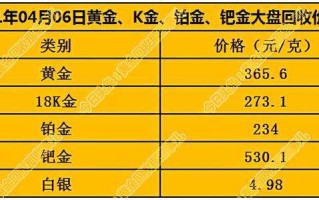 黄金价格查询今日回收黄金价格查询今日回收价格