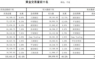 上海黄金交易所今日黄金第一网,上海黄金交易所今日黄金交易价格