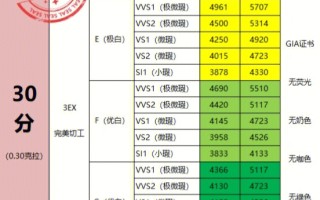 国际钻石报价表官网国际钻石报价表 官网9月