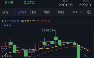 怎么回事？！黄金突发大行情 金价急跌10美元 哈马斯袭击导致3名以色列士兵死亡