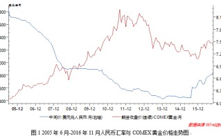 十年黄金价格趋势走向,黄金价格趋势走向